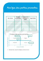 L'analyse des parties prenantes