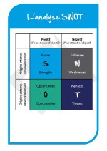 L'analyse SWOT