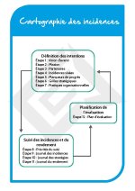 La cartographie des incidences