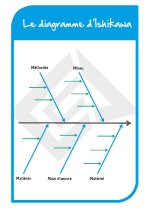 Le diagramme d'Ishikawa